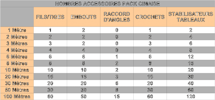 nombre accessoires pack cimaises